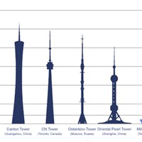 Milad Multi-Purpose Tower